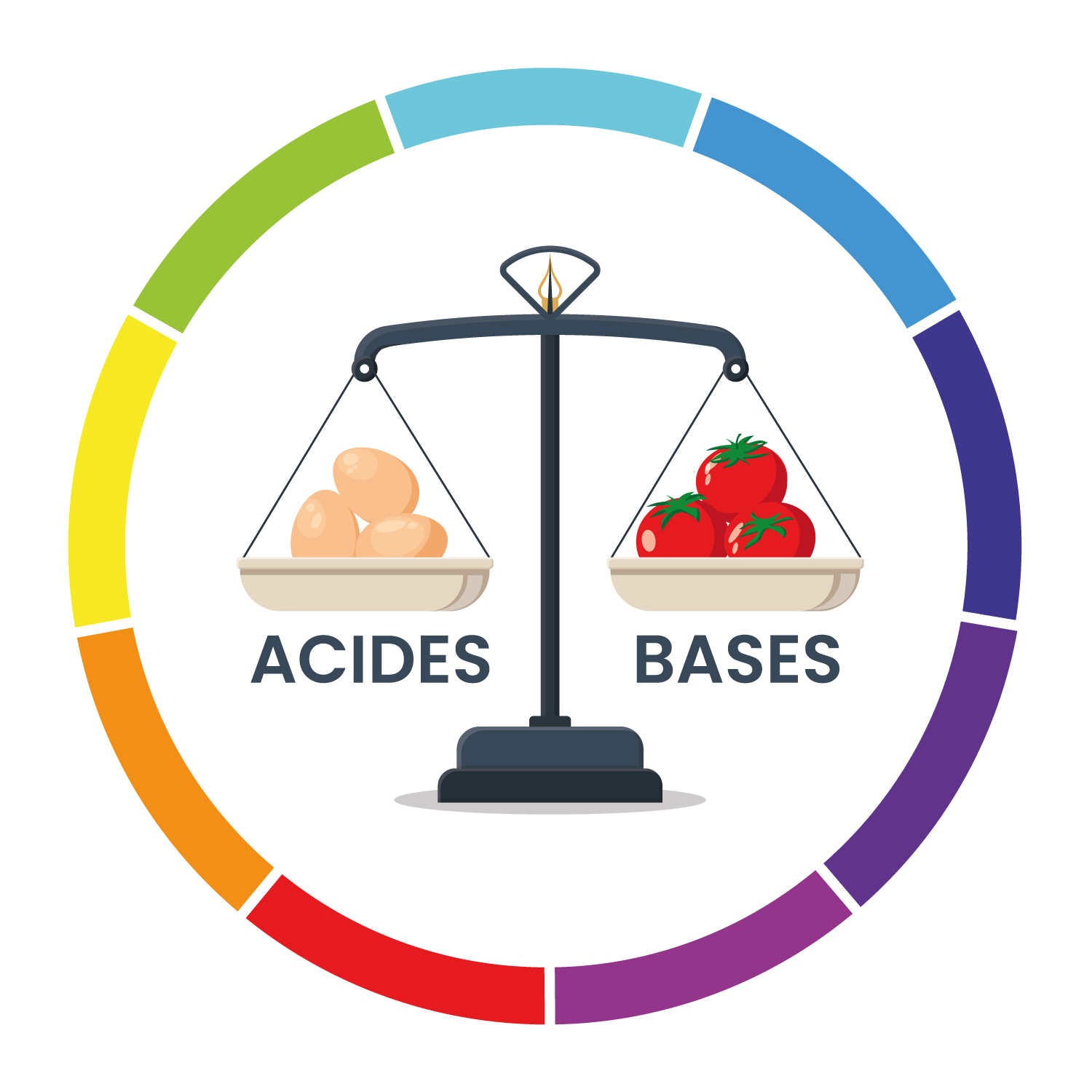 equilibre-acido-basique.jpg