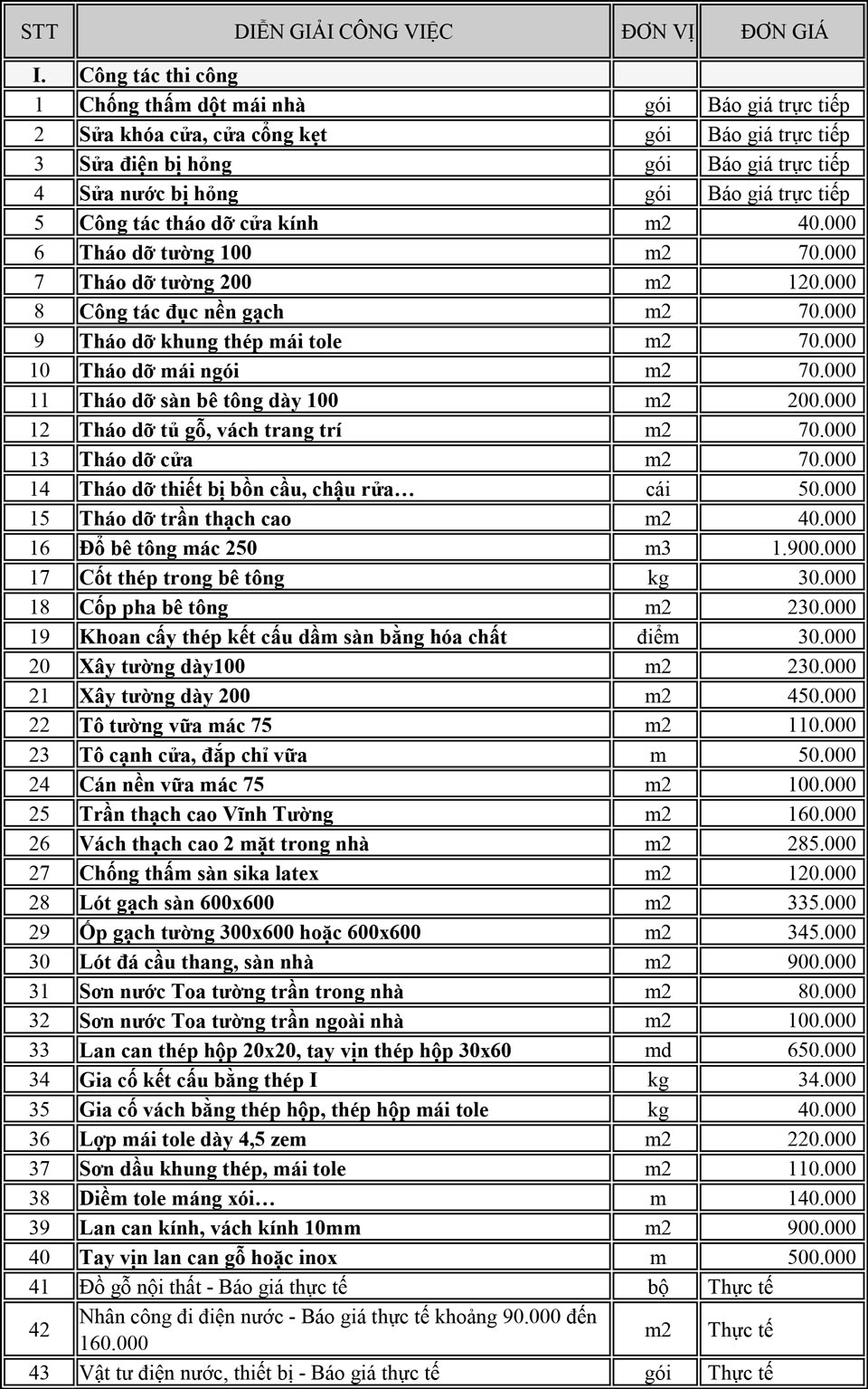 Dịch vụ sửa nhà uy tín ở tại TPHCM, Công ty TNHH Kiến Trúc Xây Dựng Wincons