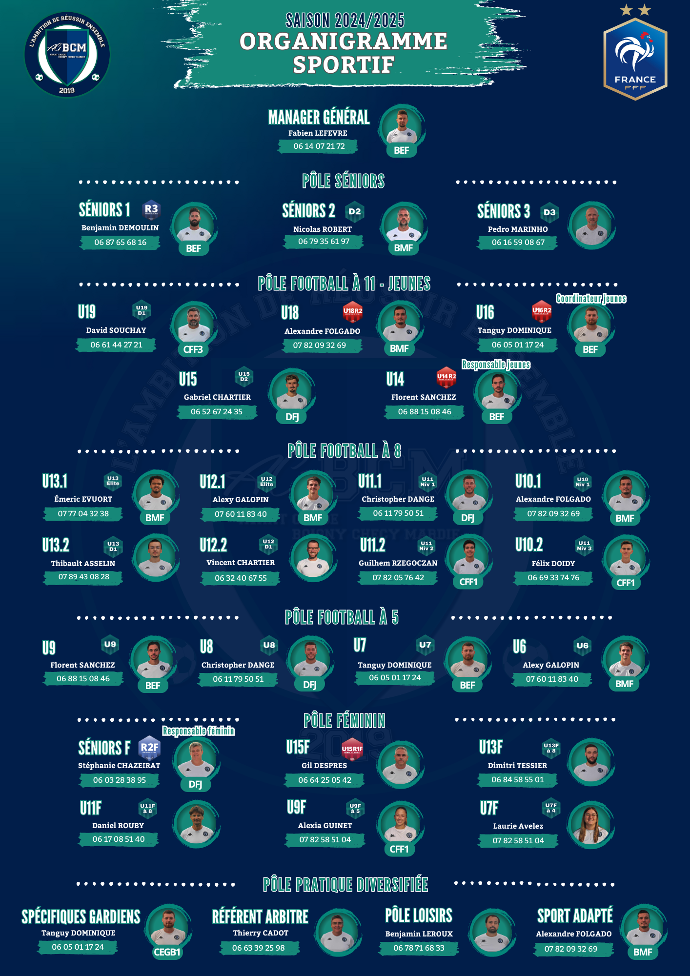 Organigramme administratif du club de foot de l'AGBCM