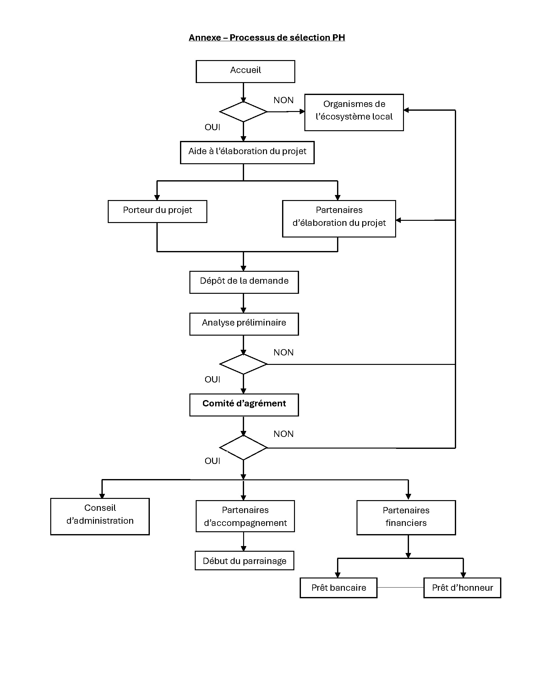 Processus de demande de pret.jpg