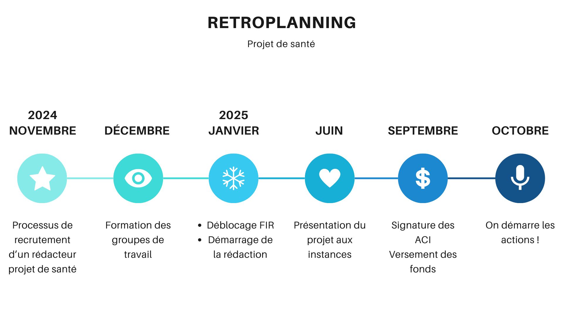 RETROPLANNING.jpg