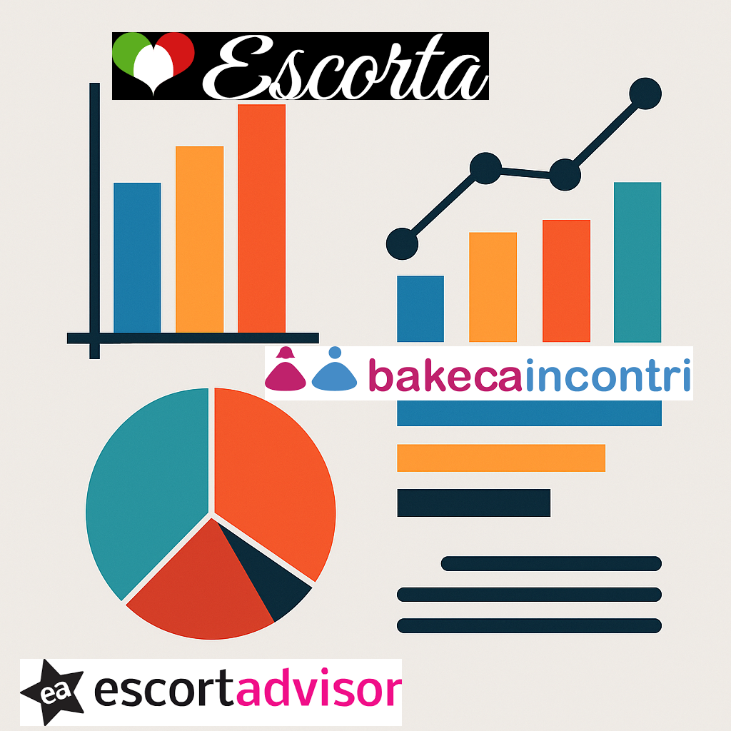 Comparazione delle piattaforme escort in Italia nel 2025.png
