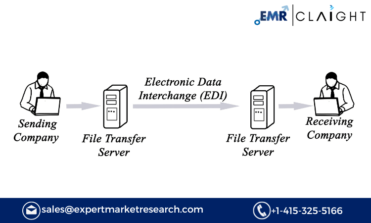 Electronic Data Interchange (EDI) Market.png