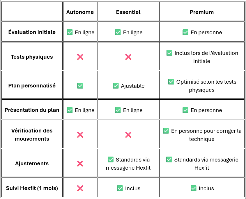 Tableau comparatif des prix de la Transition - Santé et performance