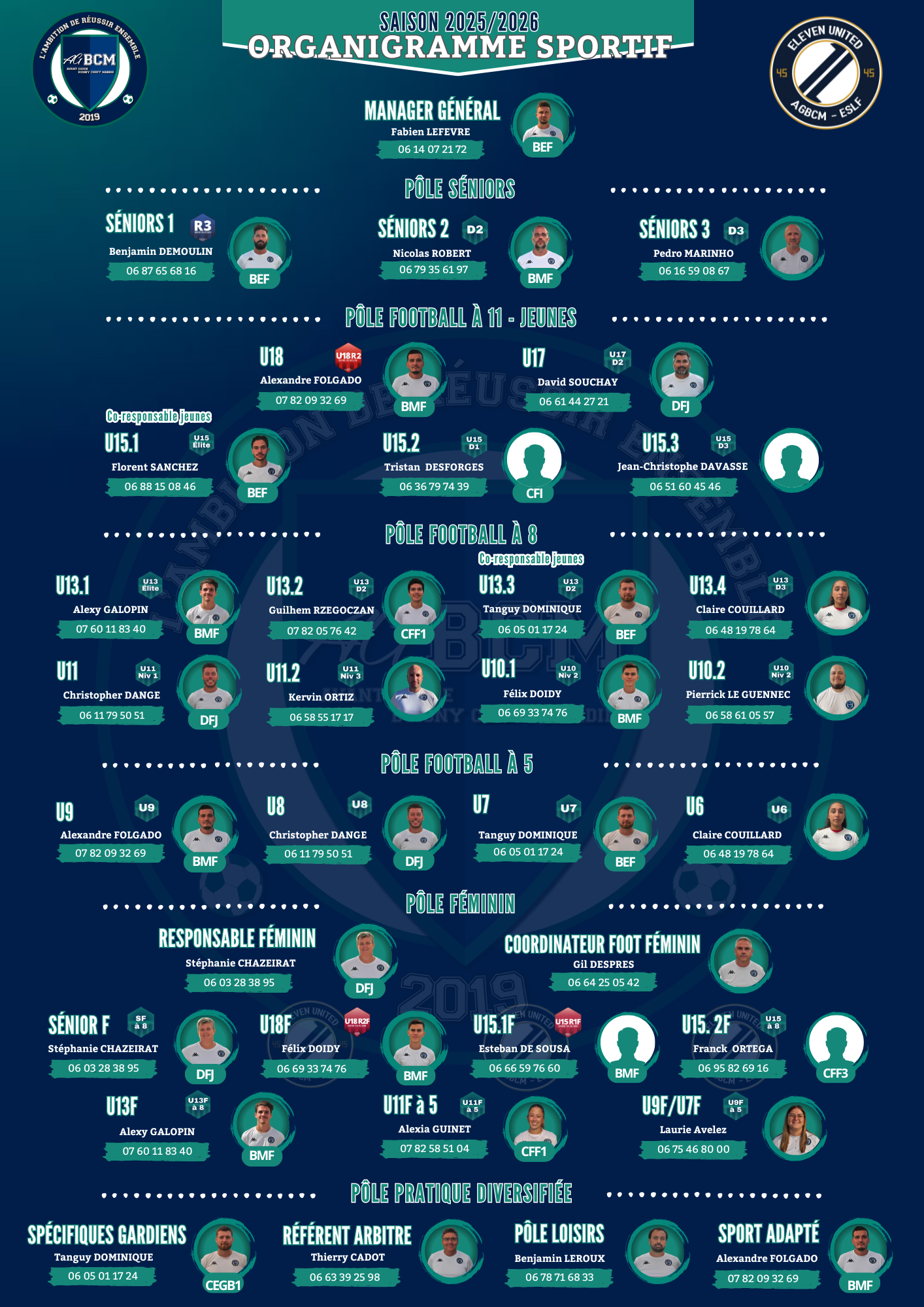 Organigramme administratif du club de foot de l'AGBCM